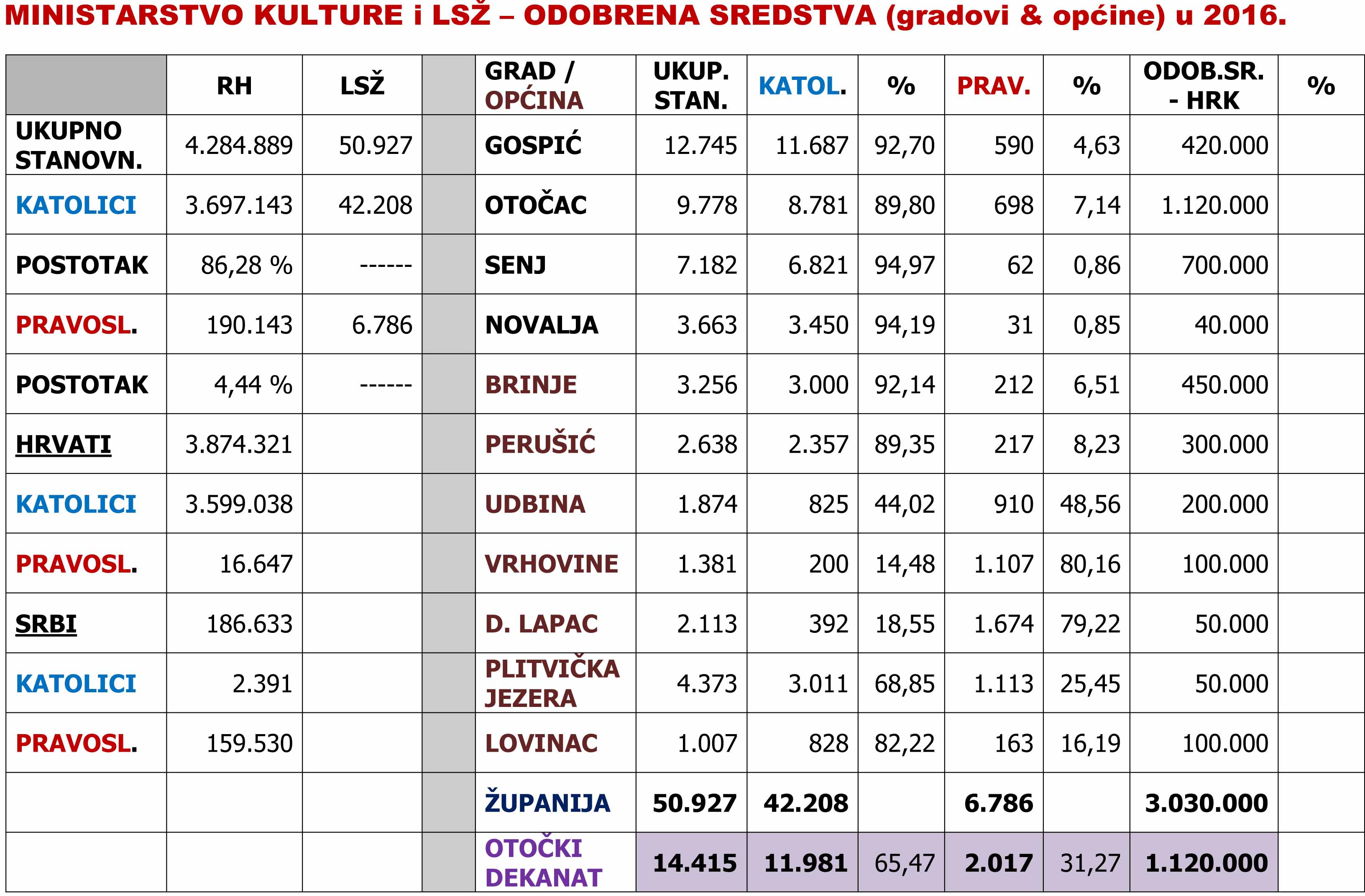 Župnikovo pismo Ministarstvu kulture